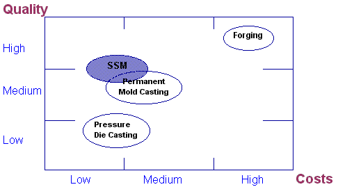 Cost & Benefits
